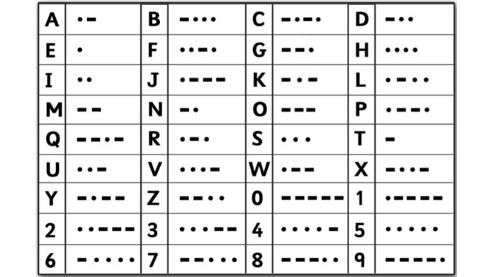 morse code alphabets